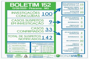 Foto - BOLETINS INFORMATIVOS COVID-19